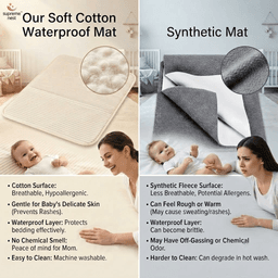 Supremenest Waterproof Cotton Bedwetting Sheet | Reusable Quick Dry Absorbent Bed Pad with TPU Layer | Machine Washable Bed Protector for Baby, Adult, Elderly & Pets, 47 X 40 Inch, photo 6